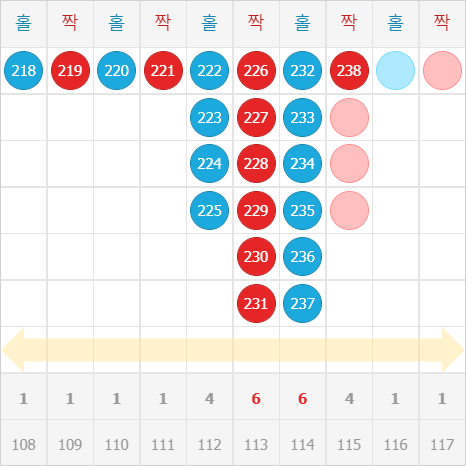 데칼코마니 패턴 분석 #02