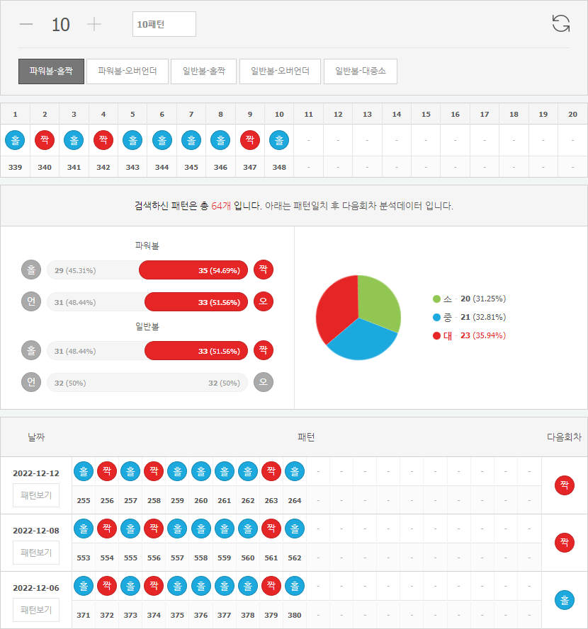 패턴 분석