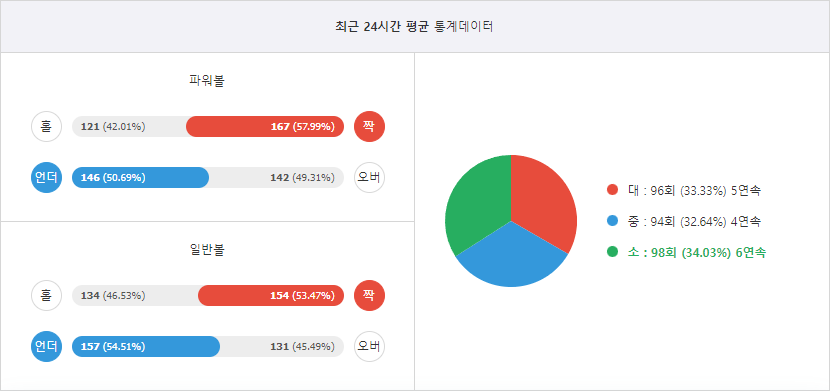 미니게임 분석기 제공