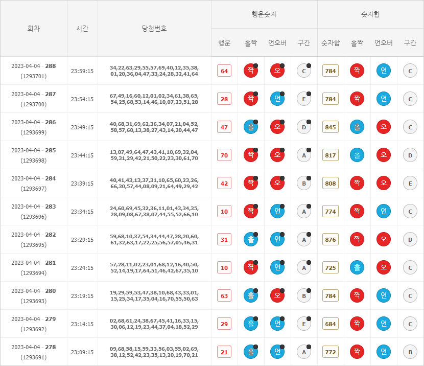 스피드키노 분석기