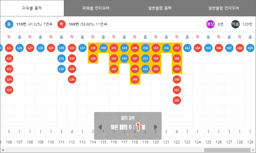 미니게임 분석기 제공