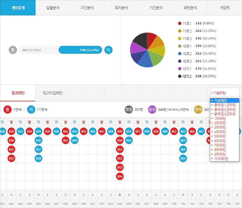 파워볼 중국점과 6매 패턴